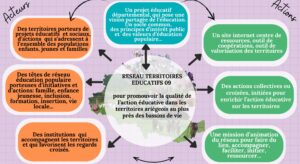 CDPEC, ensemble tout simplement