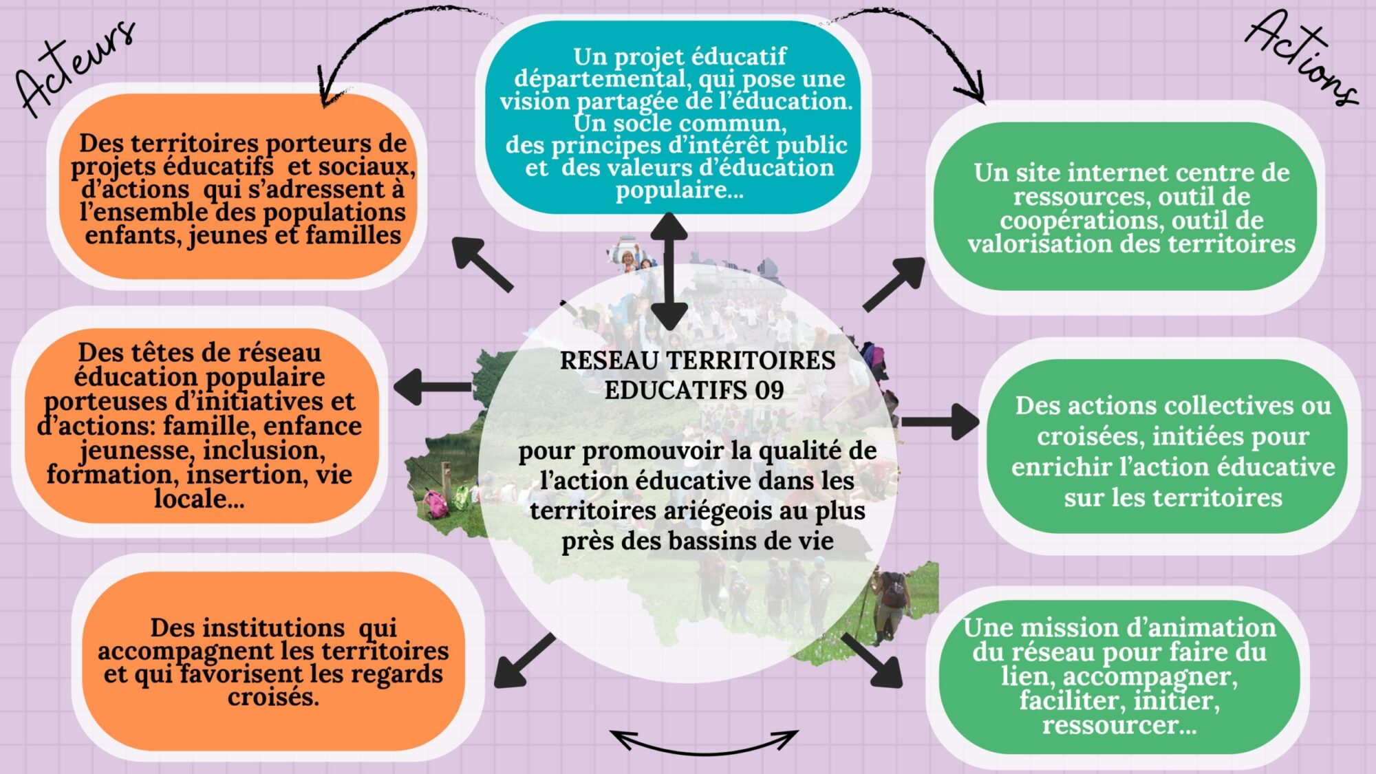 Le Projet Éducatif De Territoire – RMGD